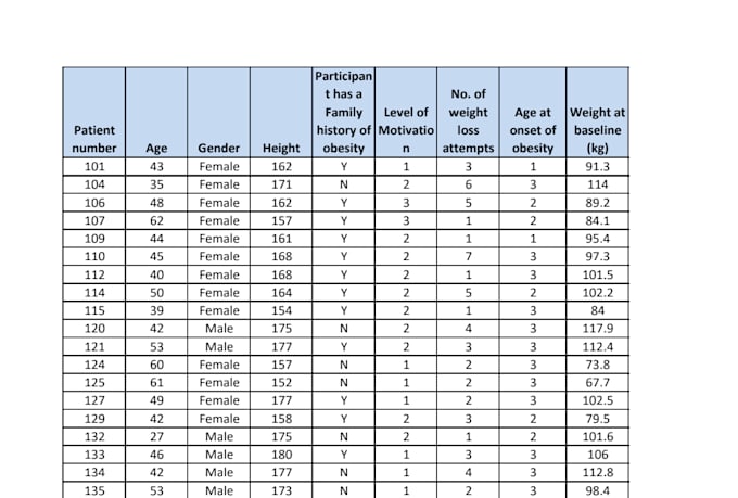 create a clean and effective database in microsoft excel